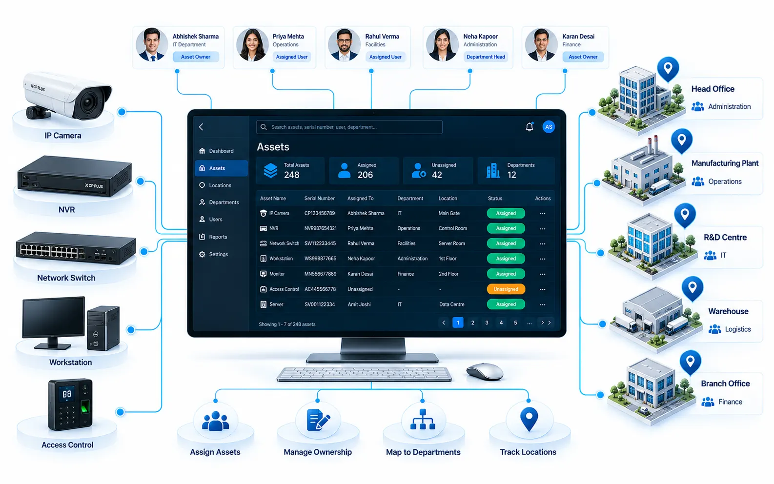 Asset Assignment & Ownership in OrionAlerts Asset Tracking