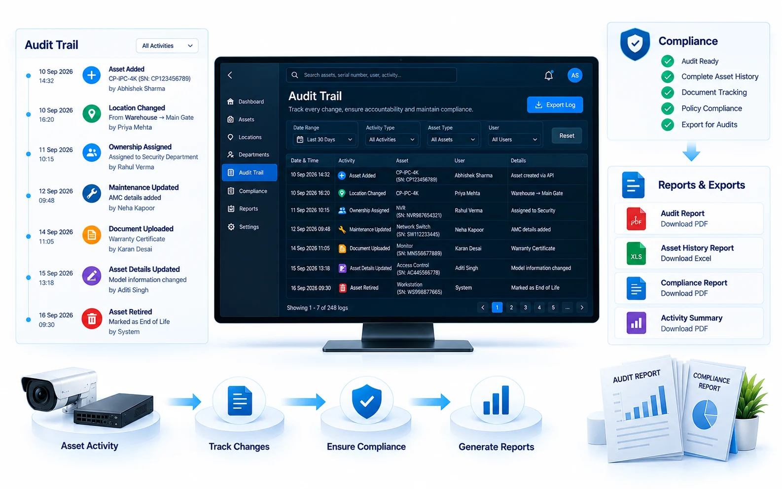 Audit Trail & Compliance Reports in OrionAlerts Asset Tracking