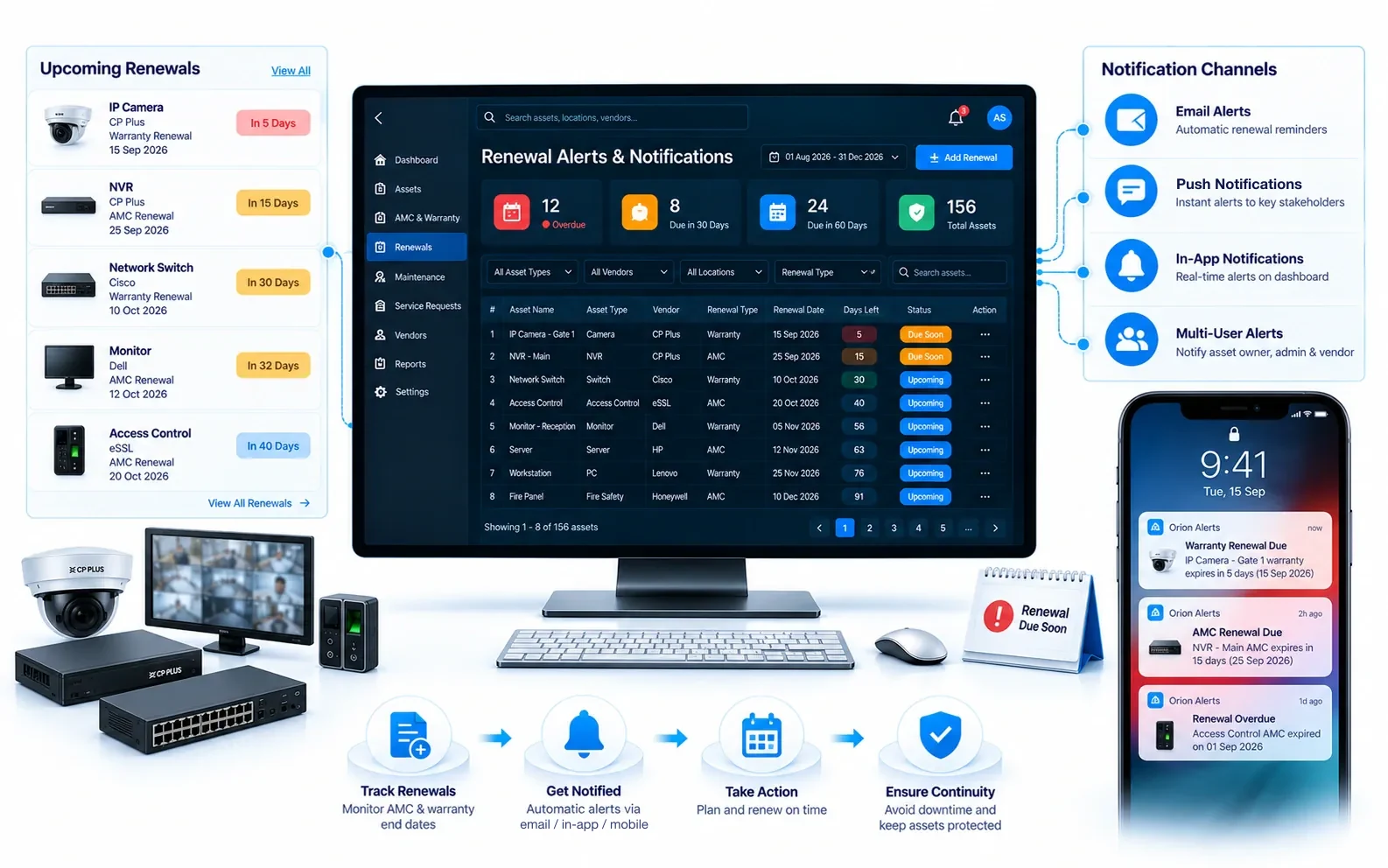 Renewal & PM Reminders in OrionAlerts AMC Management
