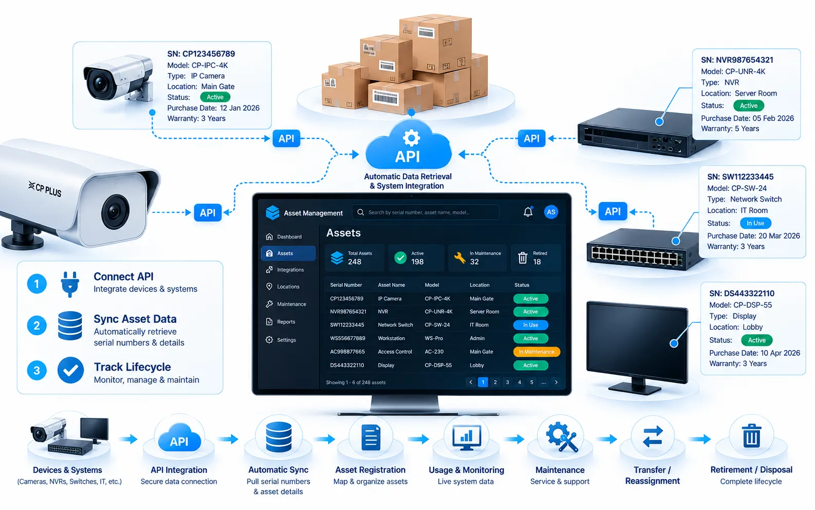 Serial Number Tracking in OrionAlerts Asset Tracking