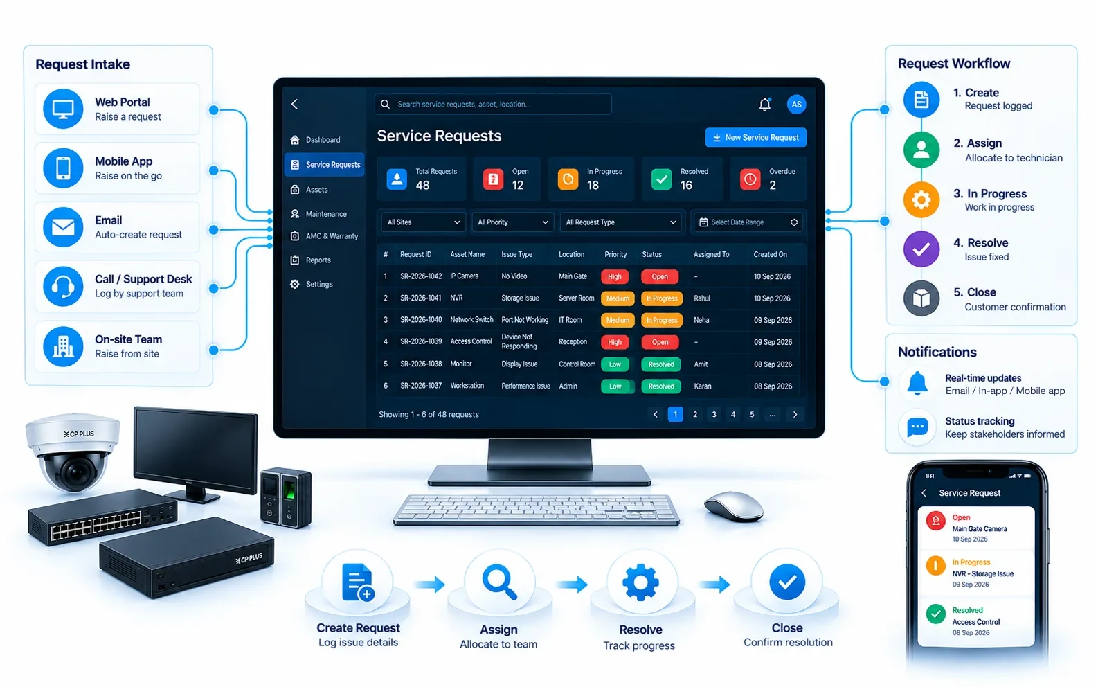 Service Request Management in OrionAlerts AMC Management